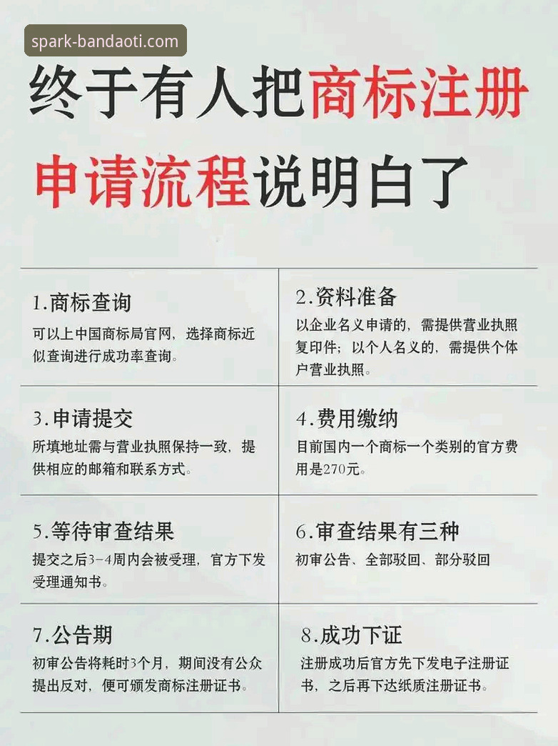 半岛体安全吗？从注册到使用的完整操作教程与经验分享