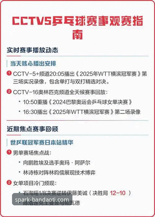 世界乒乓球团体锦标赛入门教程：中英对决精彩回顾与平台观赛指南